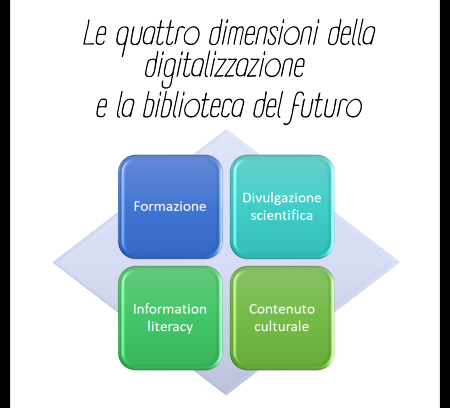 Alla SSIP l’evento “Le quattro dimensioni della digitalizzazione e la biblioteca del futuro”